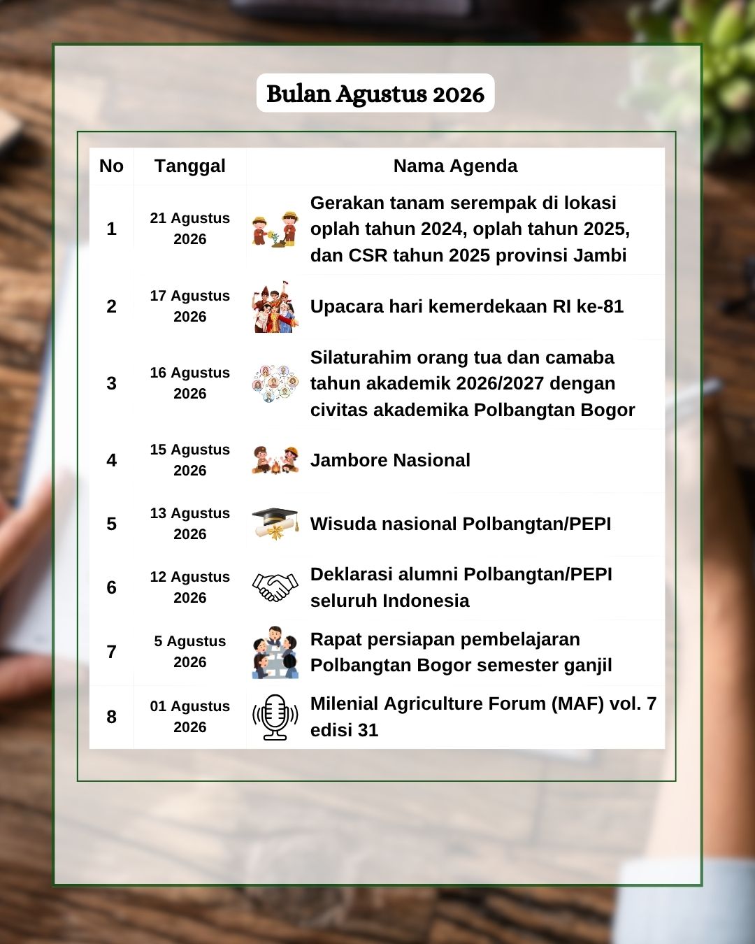 Gambar 3