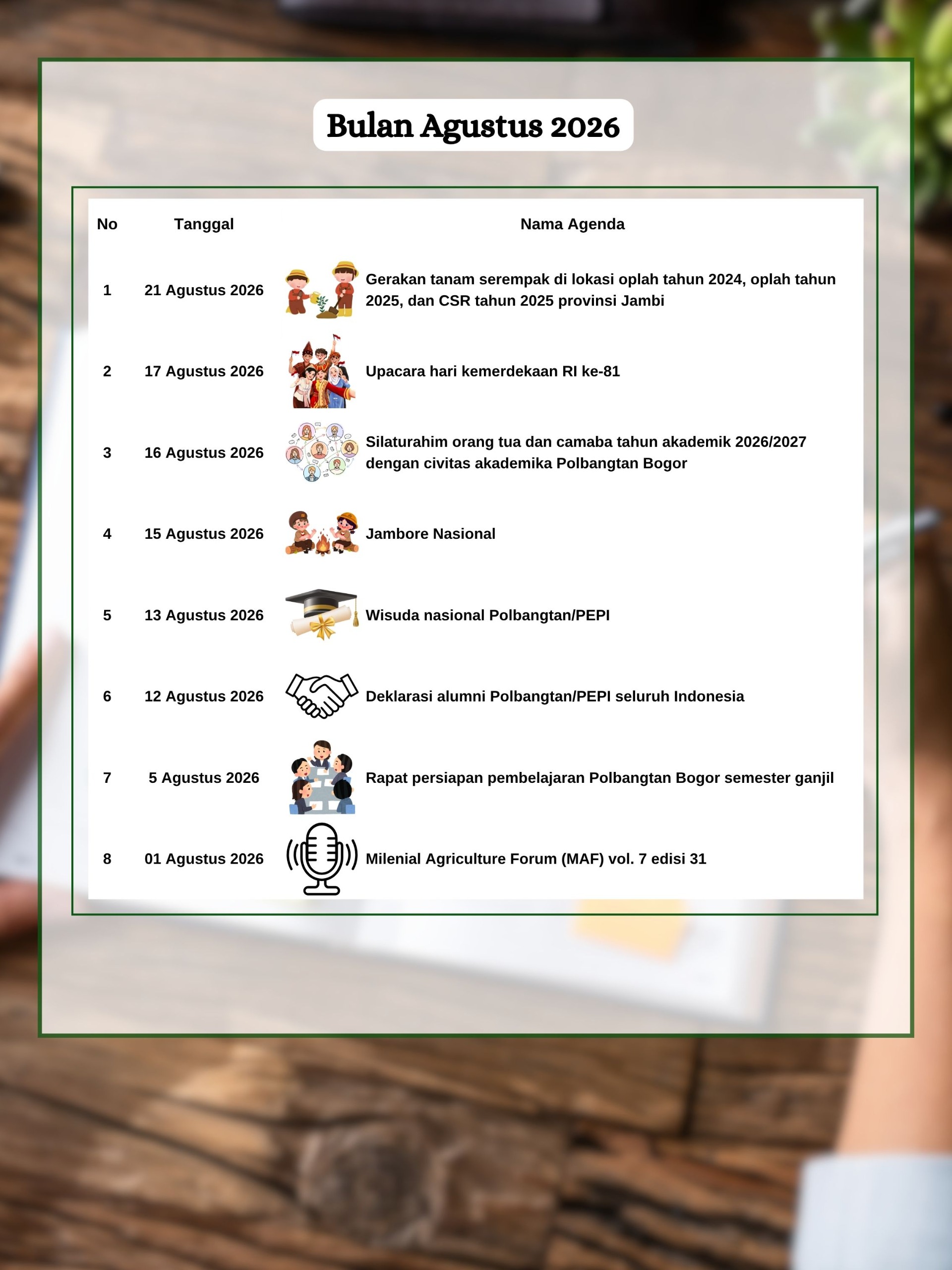 Gambar 3