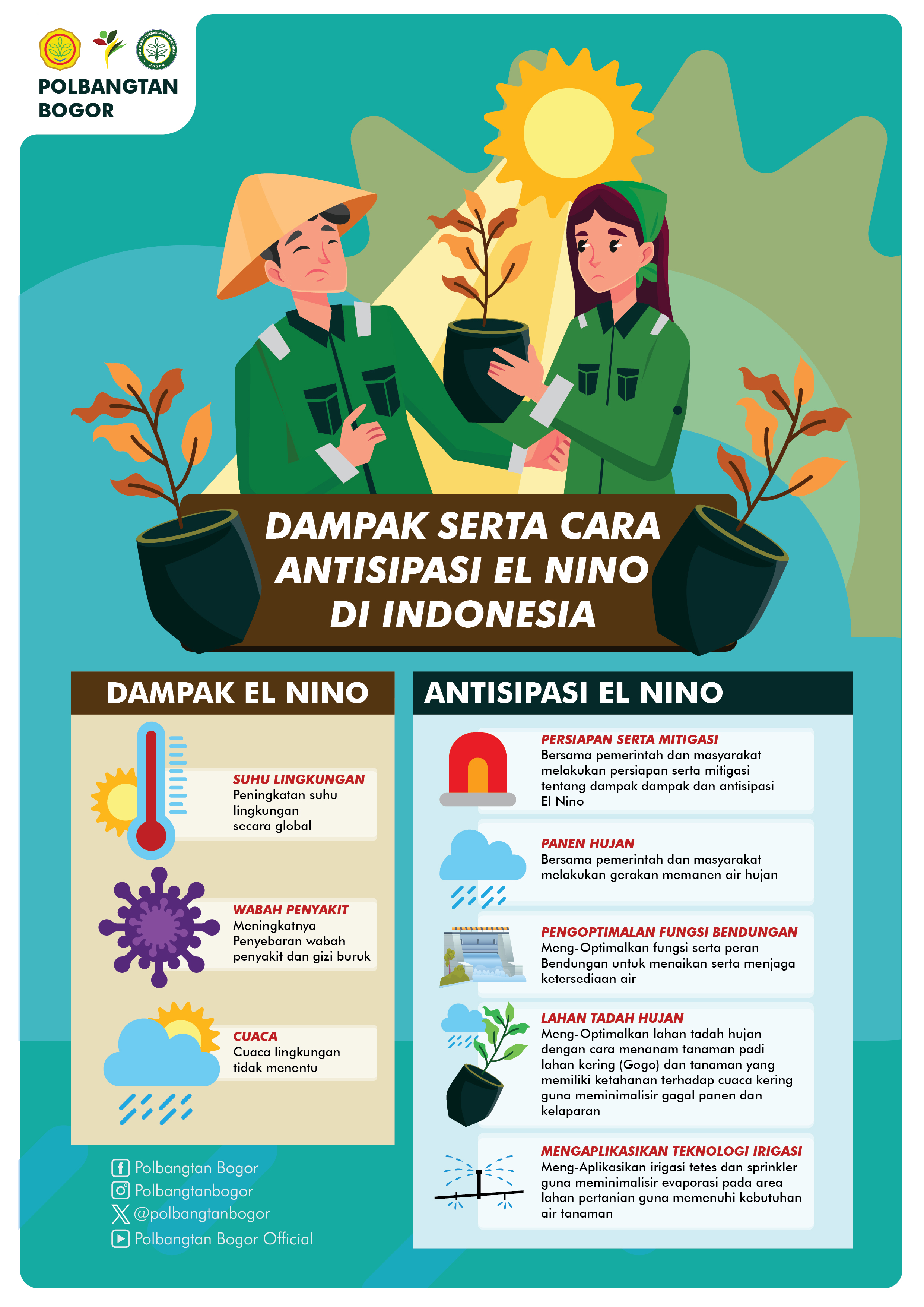 Peringatan Dini Bencana